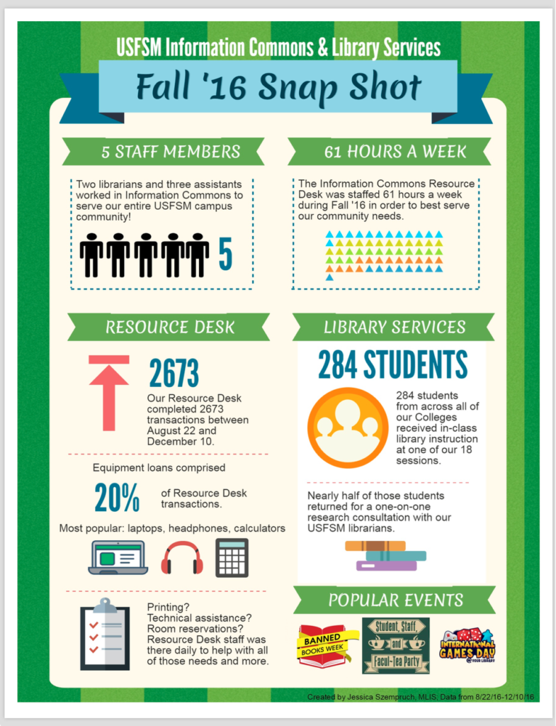 USF Infographic