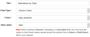 New Data Labels option for charting data in LibInsight.